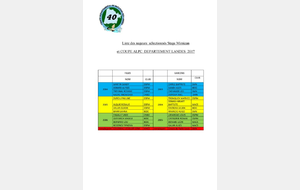 SELECTION DEPARTEMENTALE POUR LA COUPE ALPC JEUNES