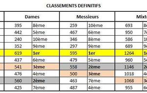 N.A.N CUP JEUNES