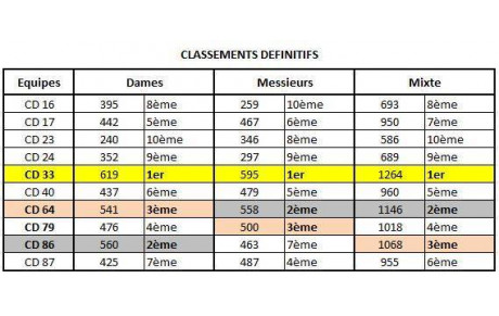 N.A.N CUP JEUNES